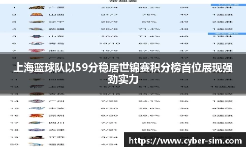 上海篮球队以59分稳居世锦赛积分榜首位展现强劲实力